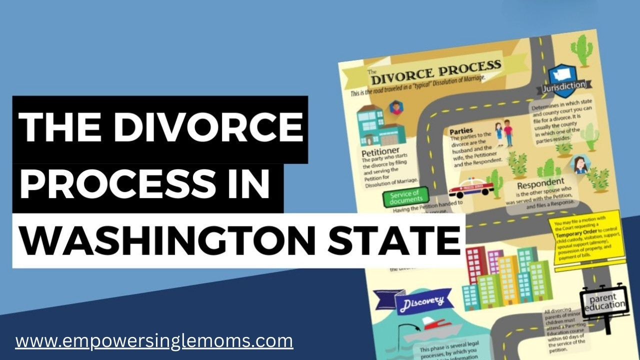 DivorceLaws_in_Washington